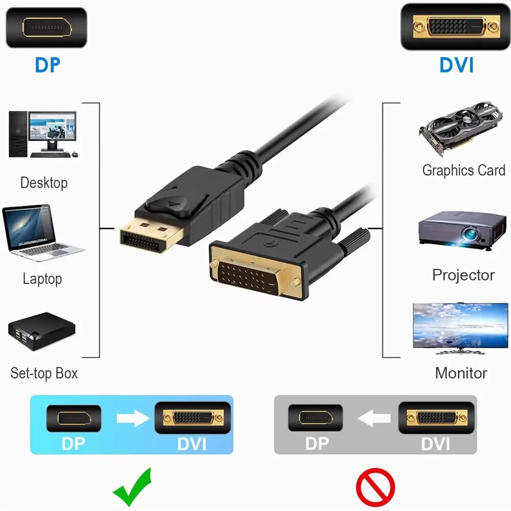 DisplayPort DP to DVI Adapter  - đánh giá và giá Tablet Lap Desk
