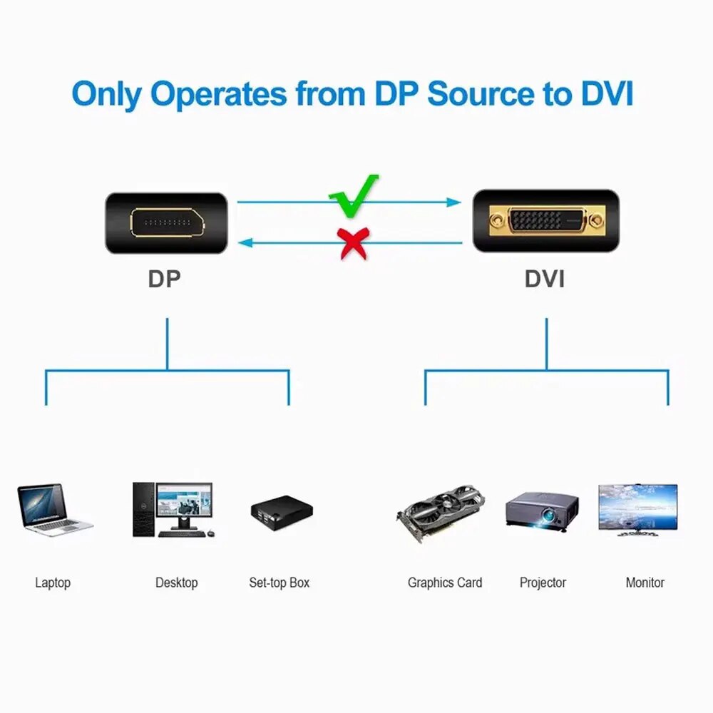 DisplayPort DP to DVI Adapter  - đánh giá và giá Tablet Lap Desk