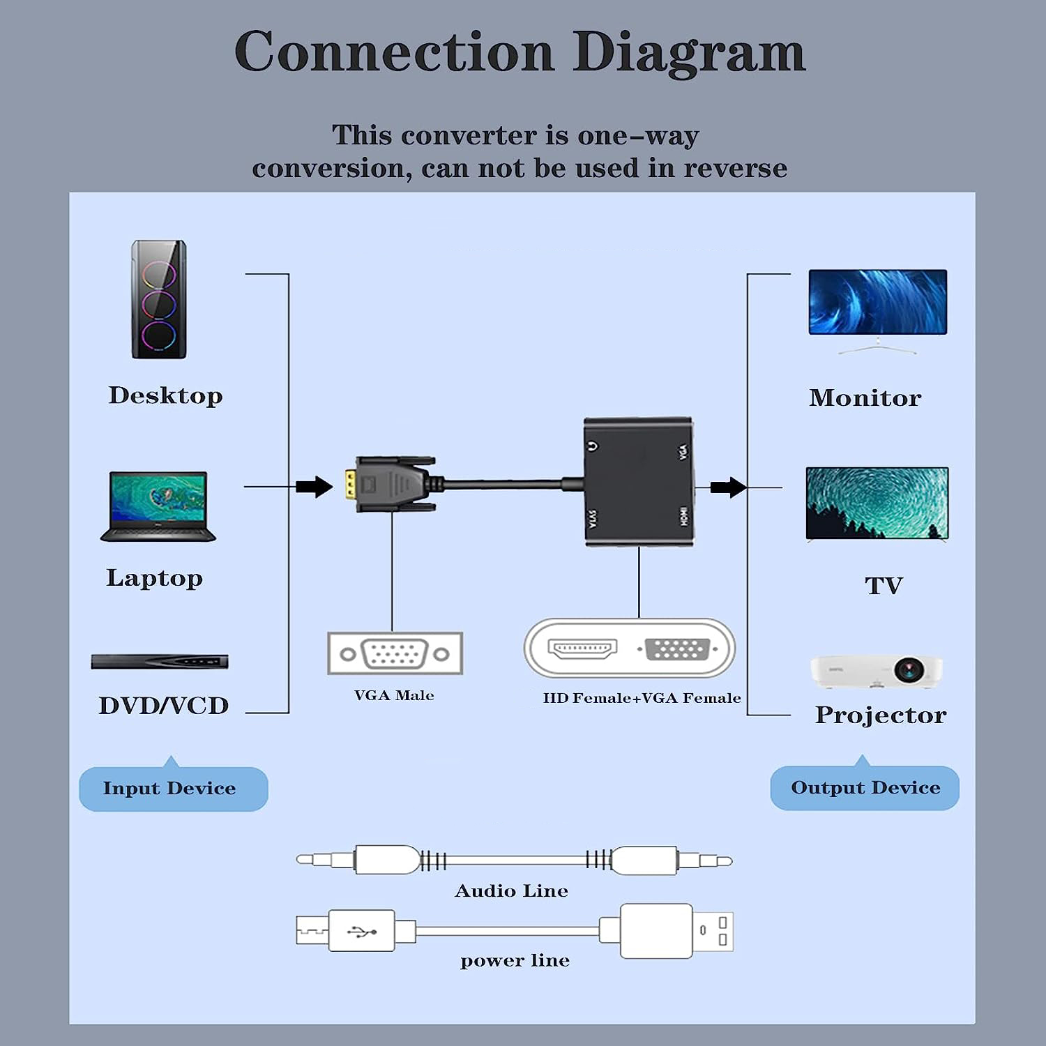 VGA(Host) to VGA/HDMI-compatib - đánh giá và giá Tablet Lap Desk